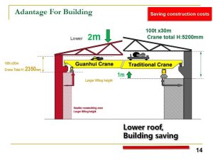 building saving