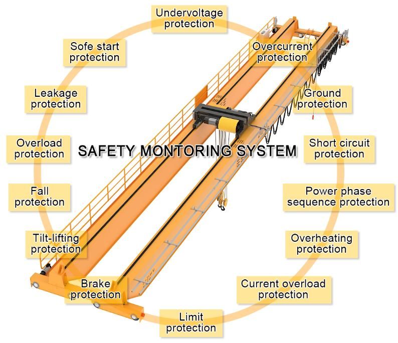 crane safety system