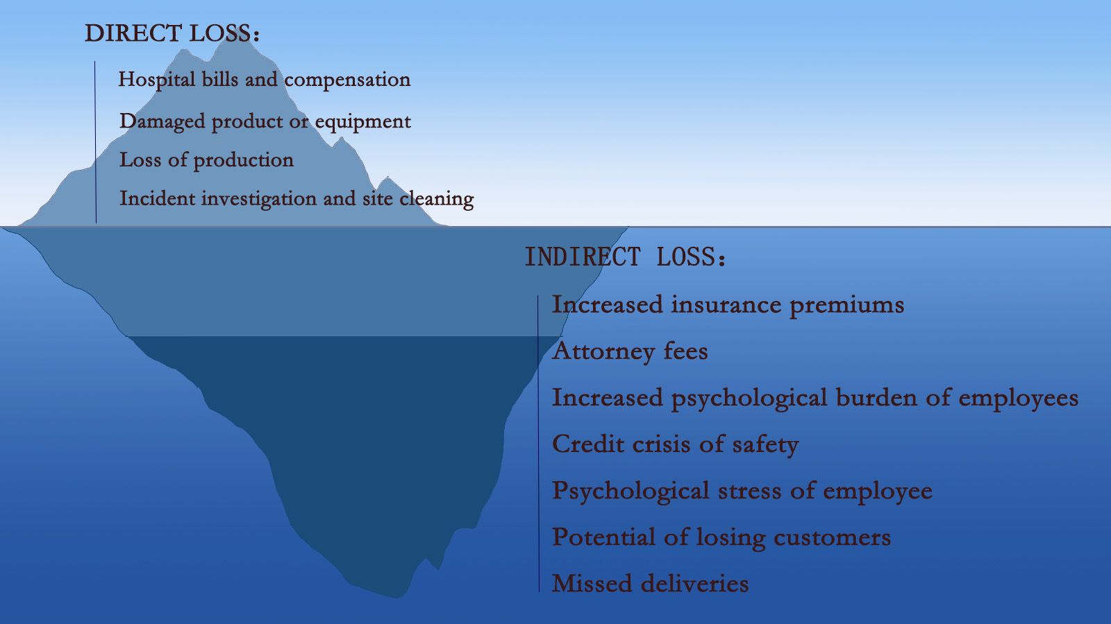 losses caused by crane accidents